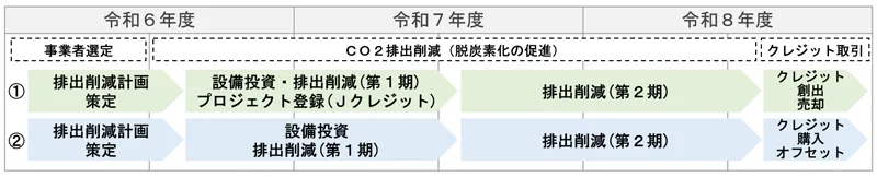 事業全体のイメージ（出所：東京都）