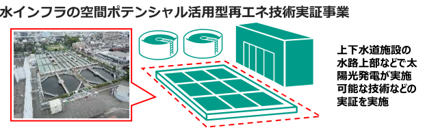 事業イメージ（出所：環境省）
