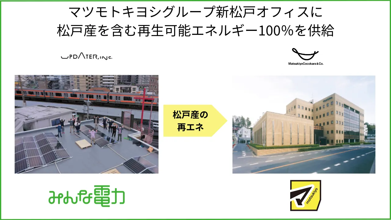 (出所:UPDATER)