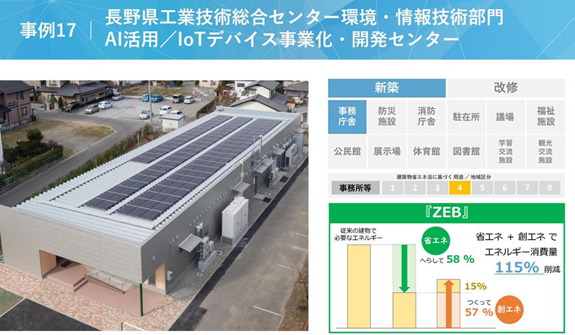 国交省、公共建築物ZEB化推進の参考に事例集を公表 | 環境ビジネス