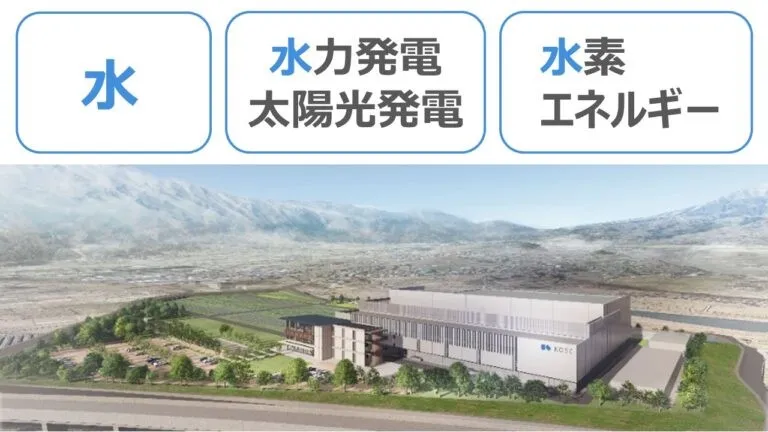 山梨県の水資源を活用したエネルギーの地産地消モデル構築のイメージ(出所:コーセー)
