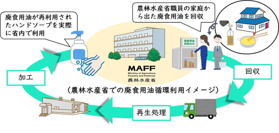 （出所：農林水産省）