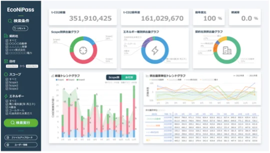 ウイングアーク1stと鈴与商事が提供する「EcoNiPass」（出所：ゼロボード）