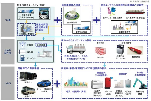 事業イメージ(出所:愛知県)