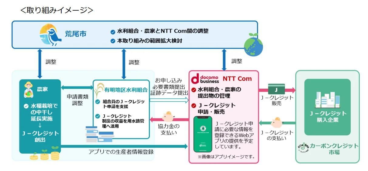 （出所：NTTコミュニケーションズ）
