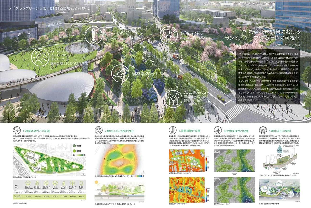 「みどりのものさし」による評価結果の一例（出所：日建設計）
