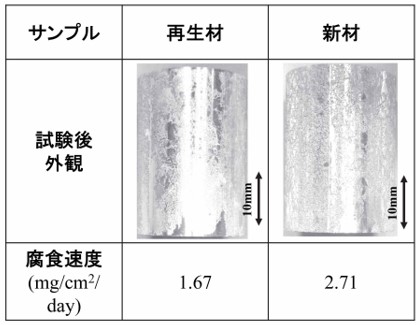 パイプ材の塩水浸漬試験結果(出所:産業技術総合研究所)