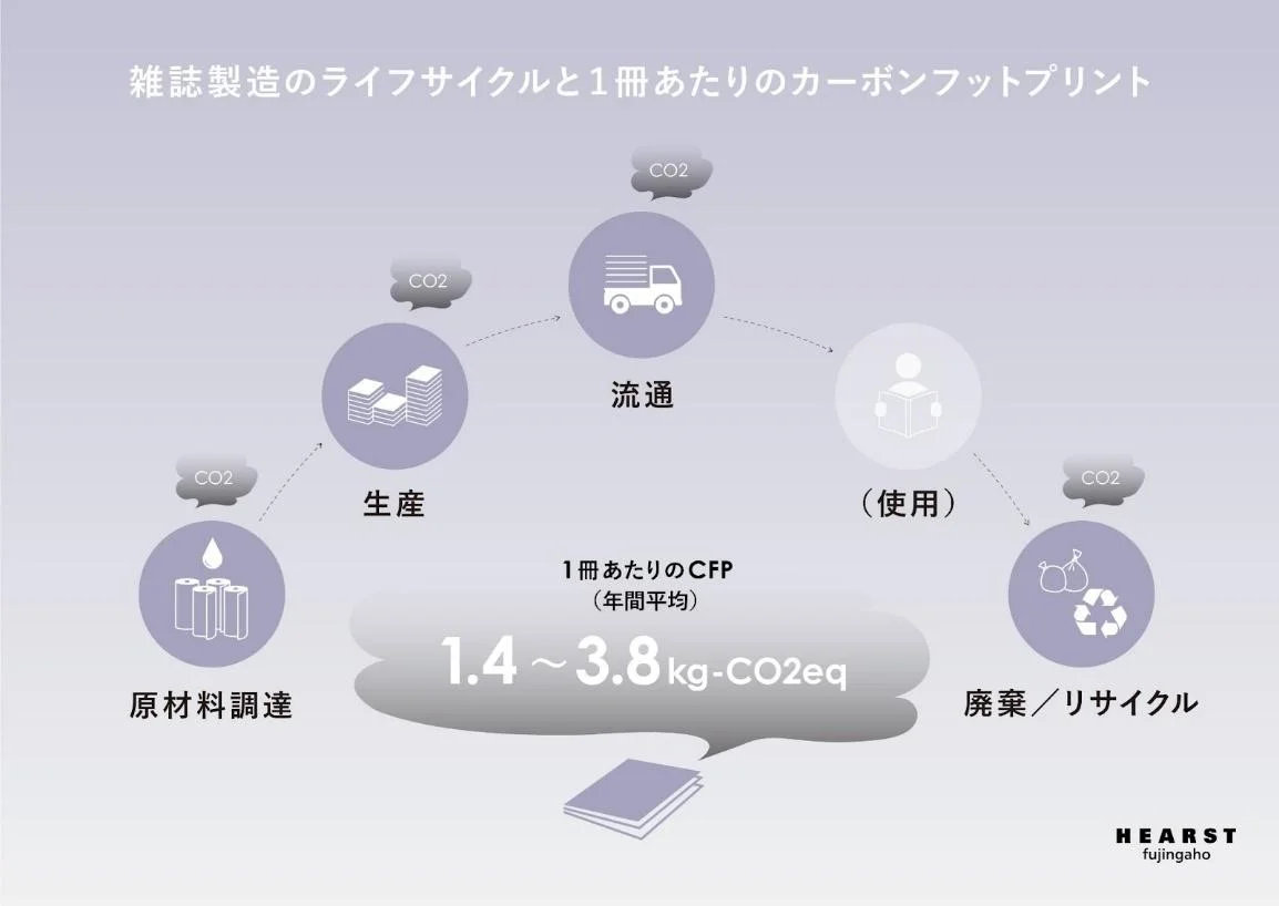 (出所:ハースト婦人画報社)