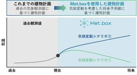 (出所:竹中工務店)