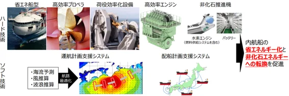 （出所：国土交通省）