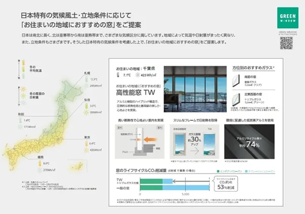 「住まいの地域におすすめの窓」の提案レポートのイメージ（出所：LIXIL）