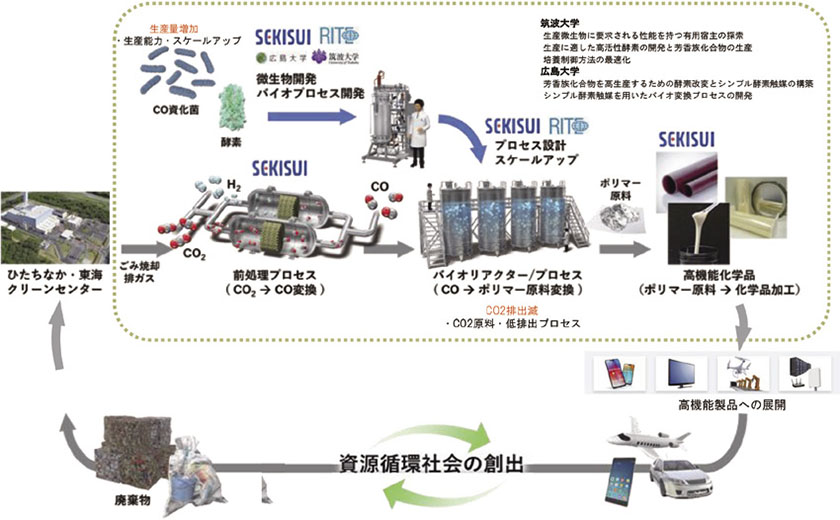 二酸化炭素さん お見積もりページ（脱炭素社会には「CO2の見える