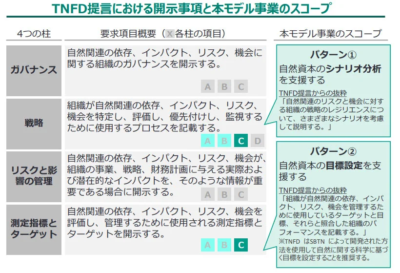 (出所:環境省)