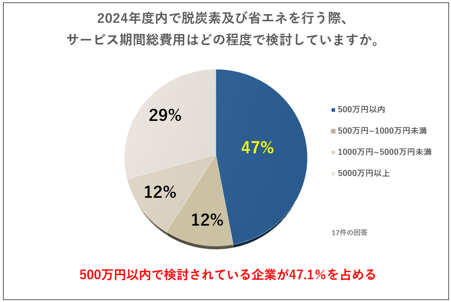 グラフ1