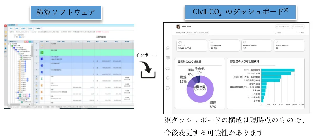 土木工事CO2排出量可視化プラットフォーム「Civil-CO2」(出所:清水建設)