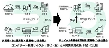 (出所:竹中工務店)