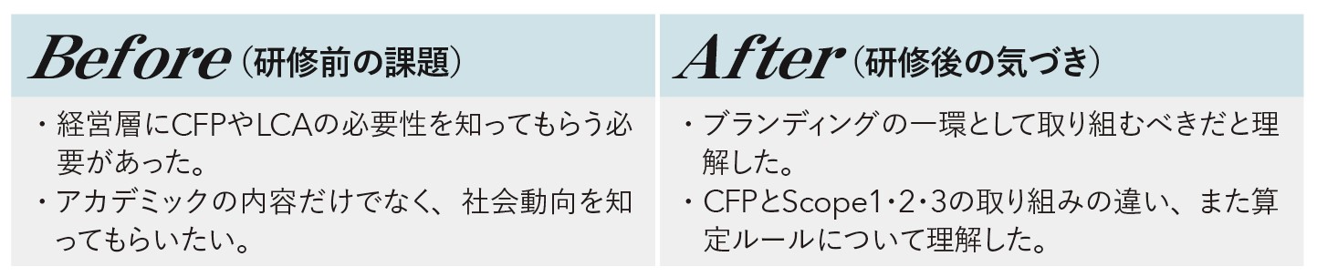 「脱炭素カスタム研修」のBefore／After