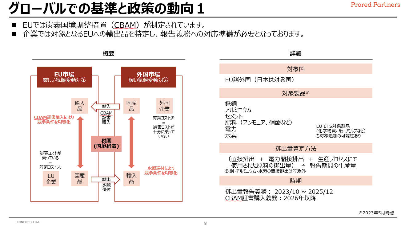 研修資料の一部抜粋（経済産業省「カーボンフットプリント レポート」を元に研修講師が作成）