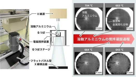 (出所:産業技術総合研究所)