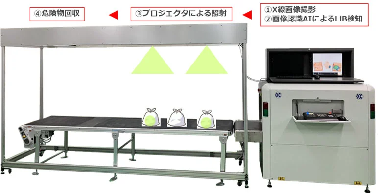 リチウムイオン電池検知システム(出所:IHI)