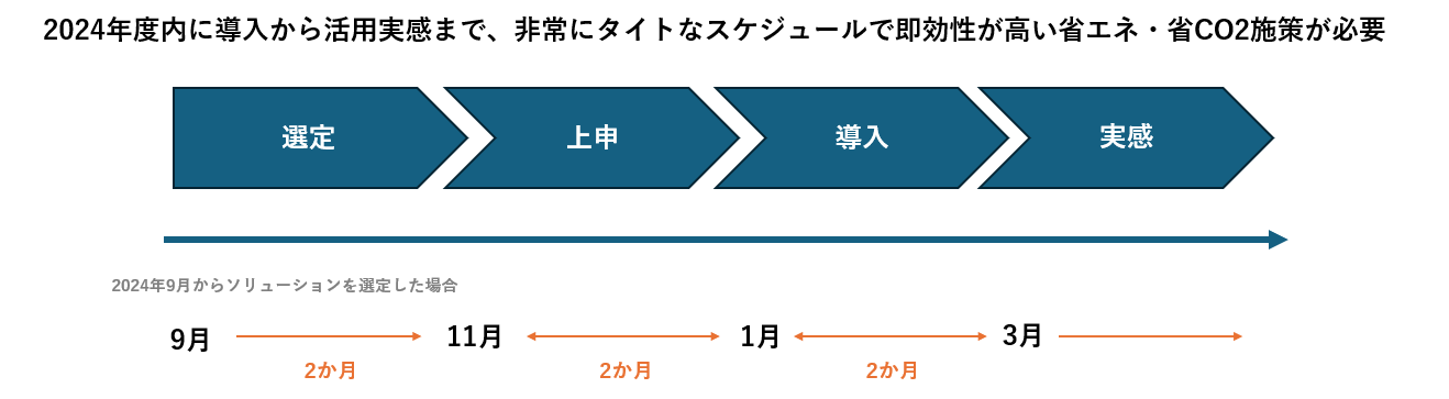 ソリューション導入イメージ