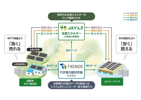 現在のスキーム図(出所:伊藤忠商事)