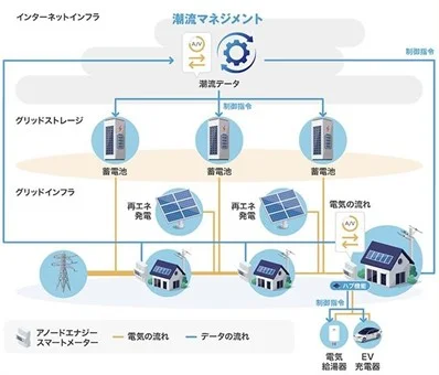 同プラットフォームの活用イメージ(出所:日本電気)