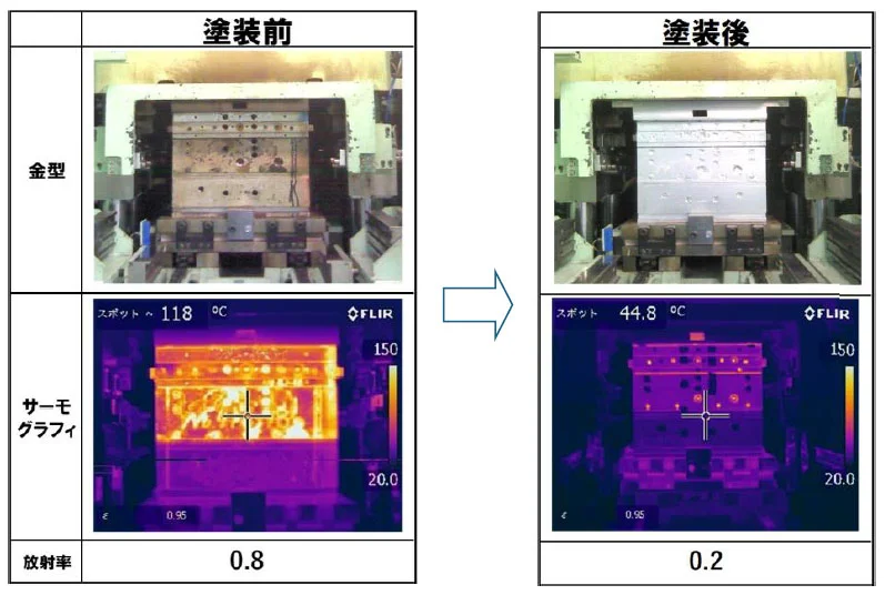 金型への遮熱塗料塗装前後の比較画像(出所:住友理工)