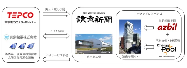 (出所:読売新聞東京本社)