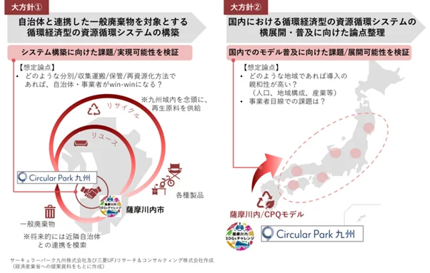 事業概要図(出所:ナカダイホールディングス)
