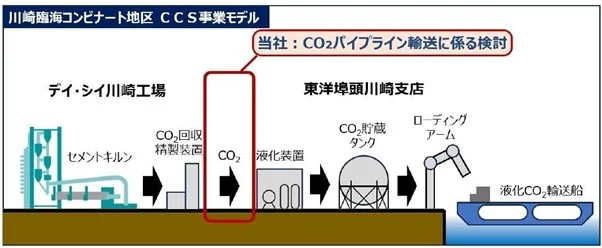 川崎臨海コンビナート地区CCS事業の概要（出所：JFEエンジニアリング）