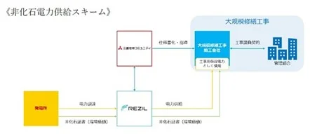 運用スキーム（出所：三菱地所コミュニティ）