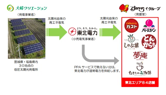 （出所：東北電力）