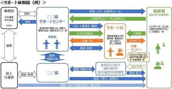 （出所：国土交通省）