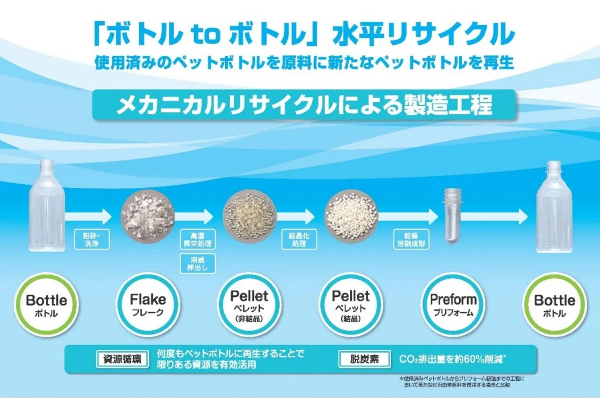 (出所:サントリー食品インターナショナル)