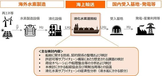 イメージ（出所：商船三井）