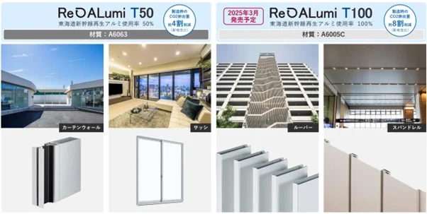 「Re ALumi T」2タイプのラインナップ（出所：三協立山）