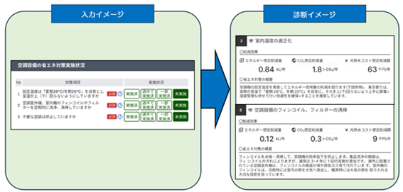 「省エネ診断ナビ」の操作イメージ(出所:東京都)