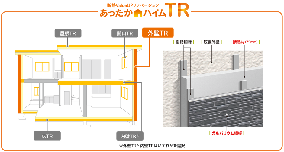 「あったかハイムTR（ティーアール）」の新仕様「外壁TR」（出所：積水化学工業）