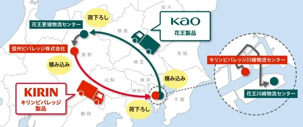 輸送区間イメージ（出所：花王）