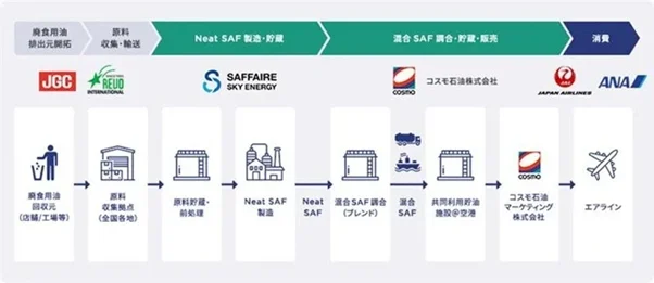 （出所：コスモエネルギーホールディングス）