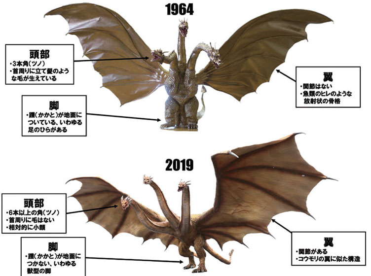 もしも、怪獣の名前を生物の学名に使ったら？（後編） | 環境ビジネスオンライン