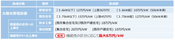 （出所：東京都）