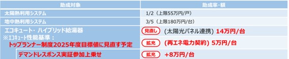 （出所：東京都）