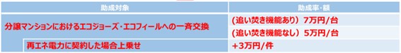 （出所：東京都）