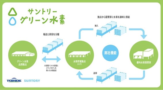 水素利用技術集成 Vol.4 (高効率貯蔵技術、水素社会構築を目指して) 概要）水素利用技術集成 Vol.4 ～高効率貯蔵技術、水素社会構築