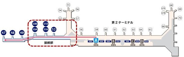 （出所：日本空港ビルデング）