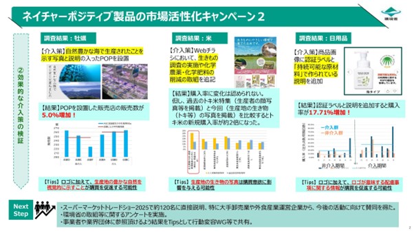 介入策の実施内容とその効果(出所:環境省)