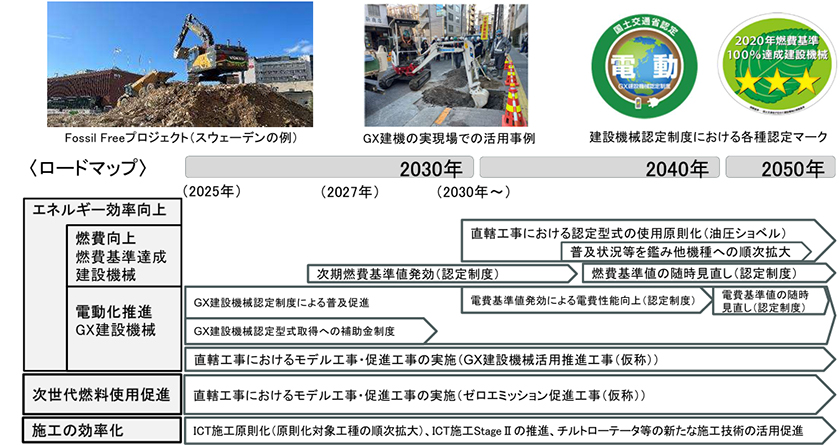 (出所:国土交通省)