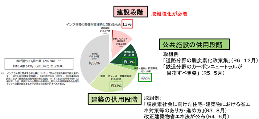 (出所:国土交通省)